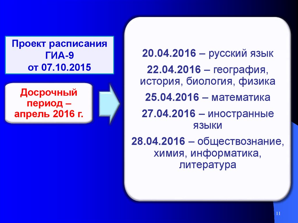 Досрочный период гиа 9. ОГЭ 2016 расписание. Сборники заданий для государственной итоговой аттестации 4 класс.