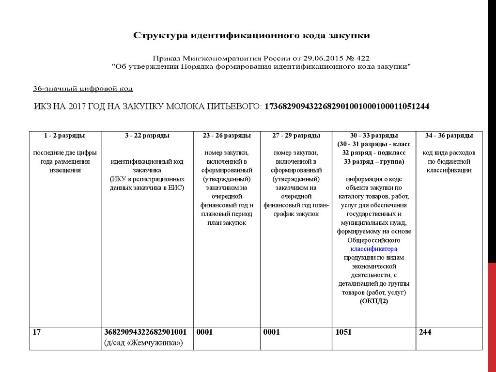 Особенности планирования закупок товаров - презентация онлайн