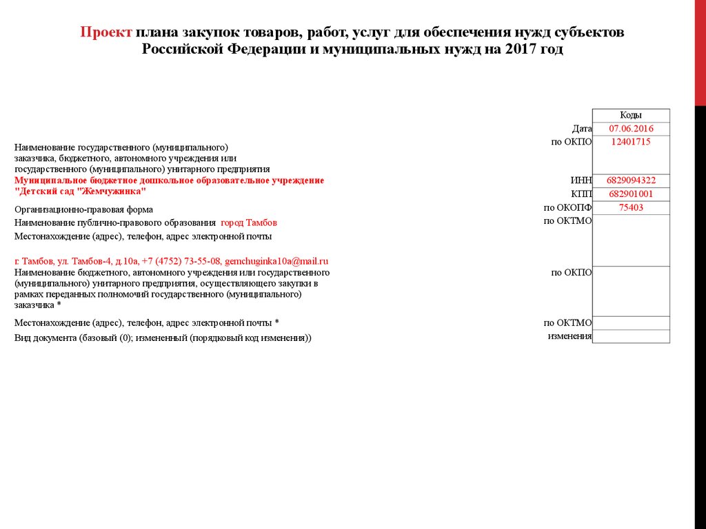 Особенности планирования закупок товаров - презентация онлайн