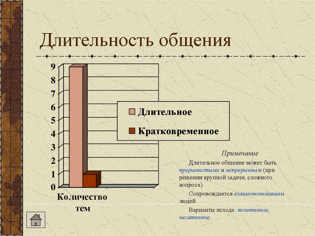 Общение сколько. Продолжительность общения это. Длительное общение это. Кратковременное и длительное общение. Виды общения кратковременное и длительное.