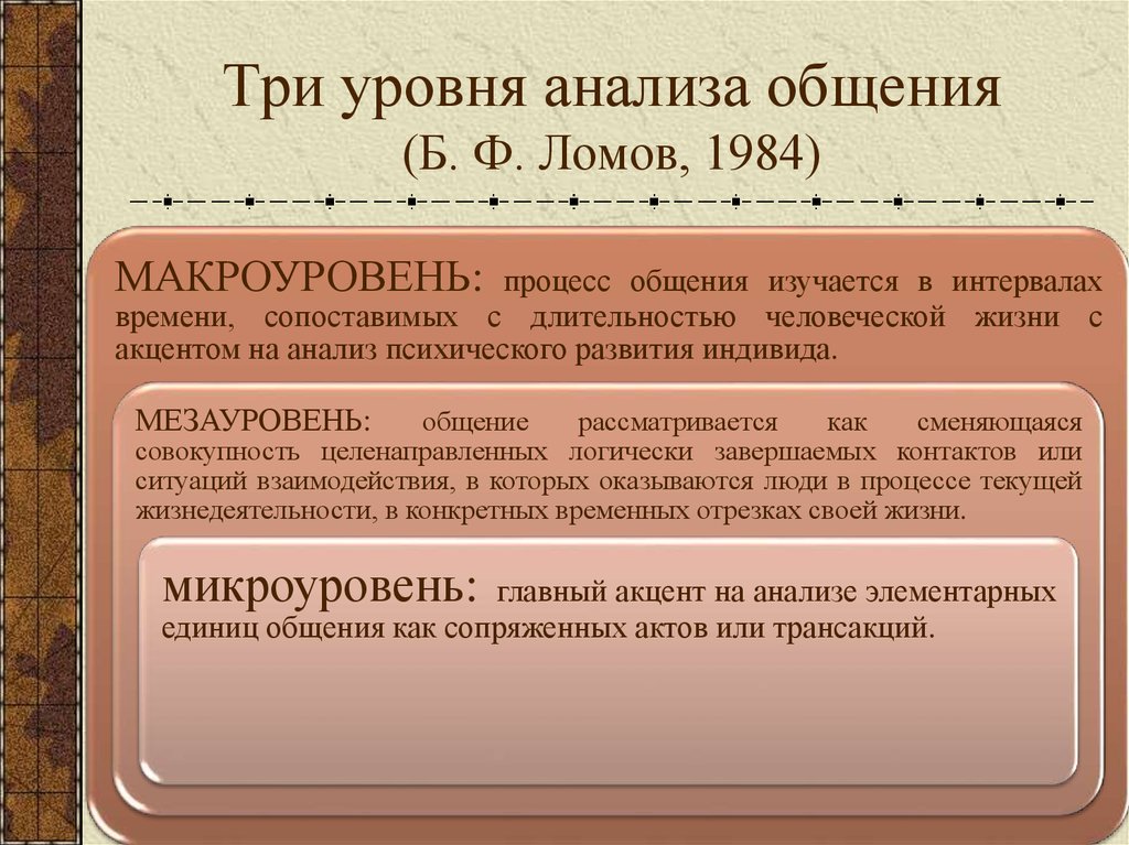 Уровни развития общения. Уровни анализа общения. Уровни анализа общения в психологии. Классификация уровней общения. Уровни анализа общения в психологии общения.