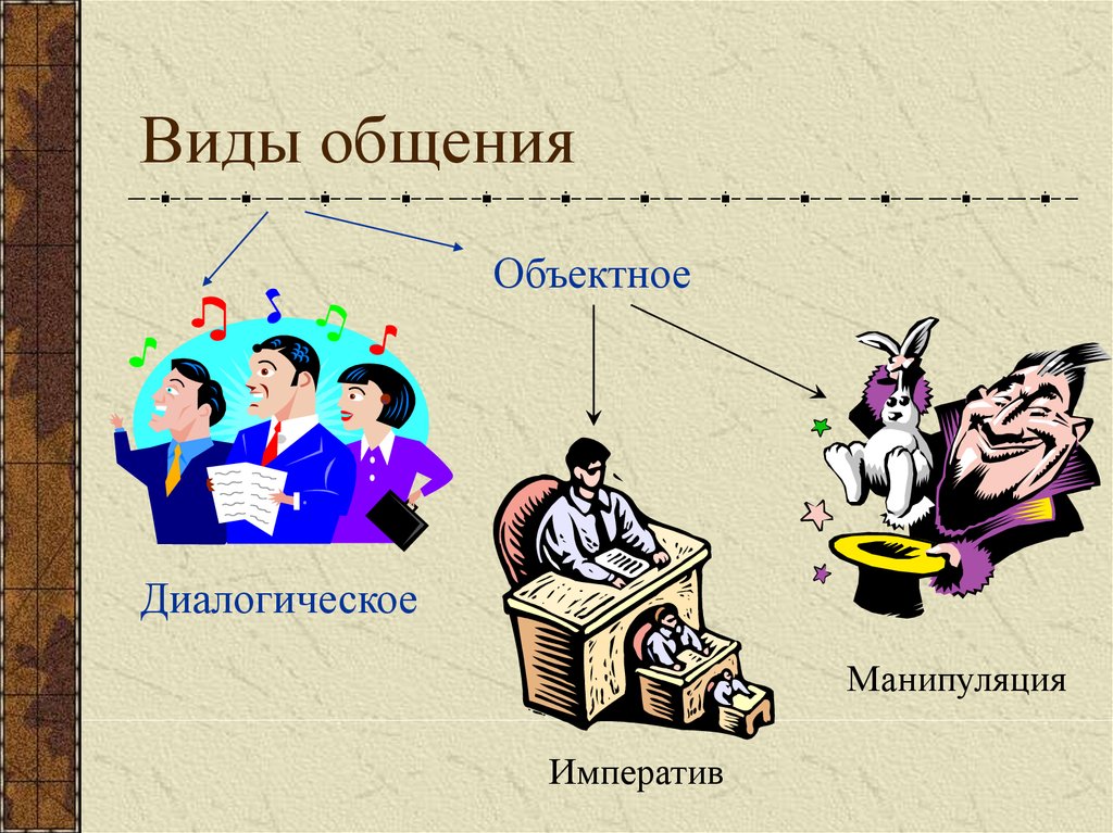 Презентация на тему общение по обществознанию