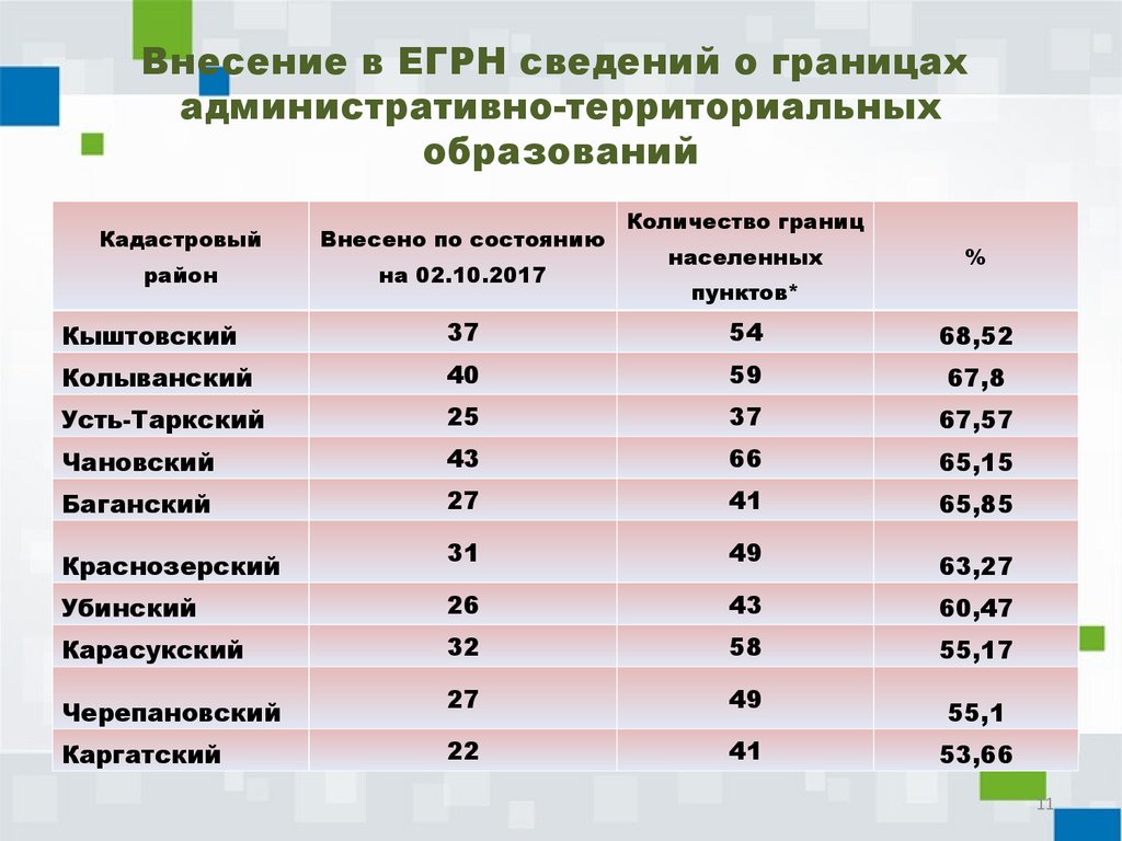 Границы населенных пунктов в егрн