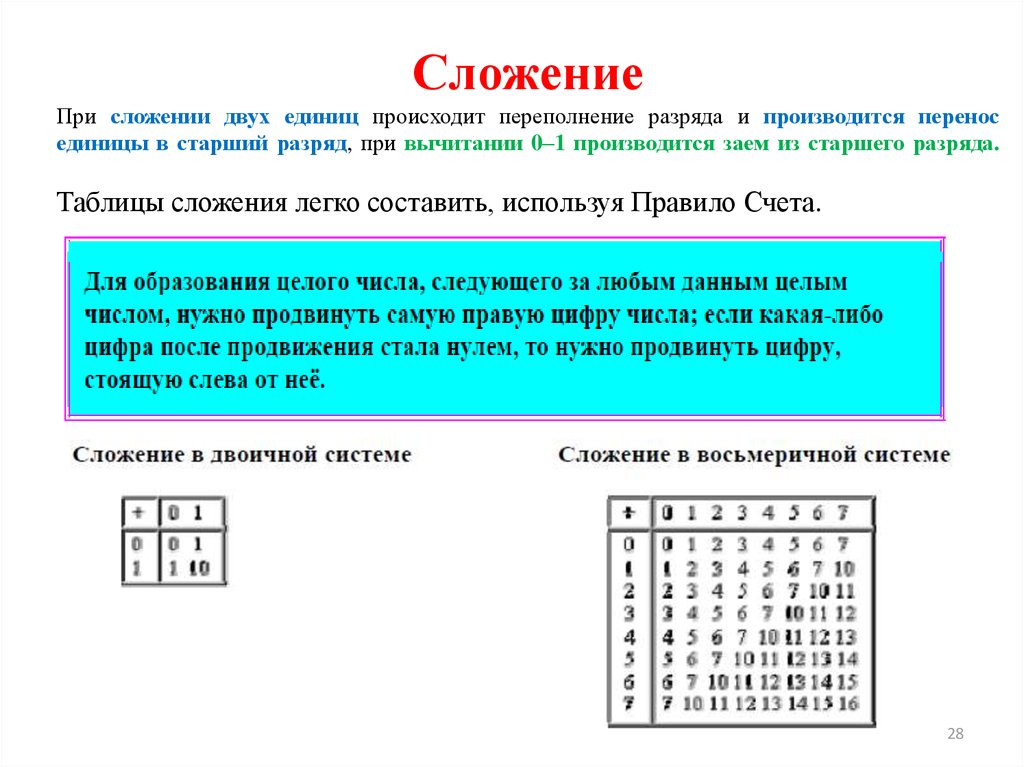 Кодирование цветного изображения в компьютере растровый подход