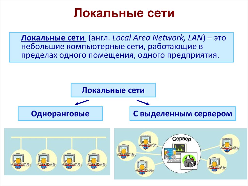 Диагностика локальных сетей презентация
