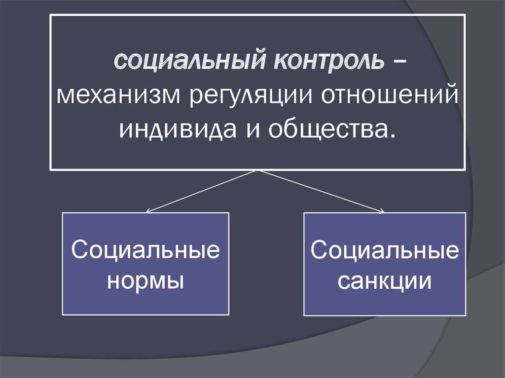 Контроль в социальном партнерстве