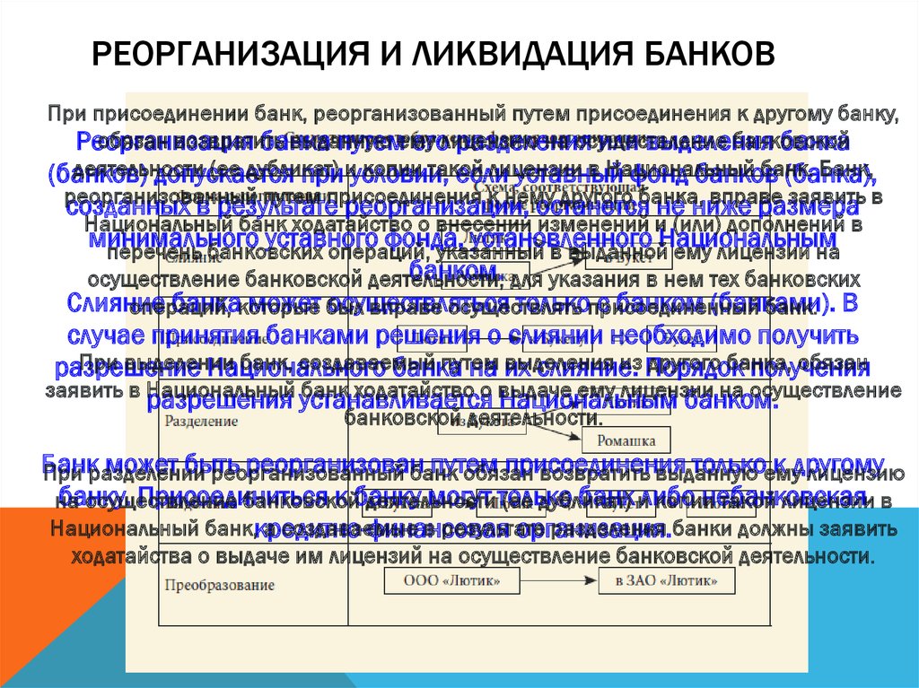 Реорганизация и ликвидация. Ликвидация банков. Реорганизация юридических лиц ppt. Порядок ликвидации банков.