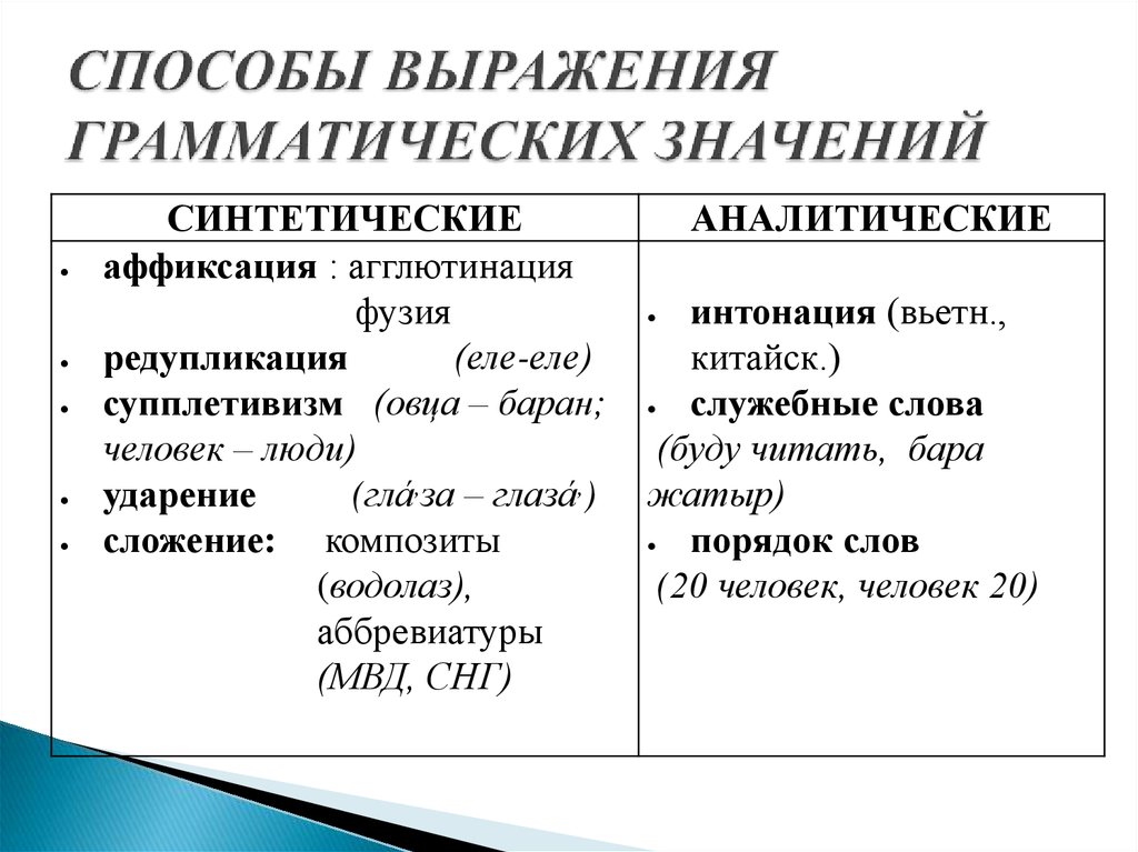 Грамматическая точка зрения. Синтетический способ выражения грамматического значения. Средства выражения грамматических значений Языкознание. Синтаксическое средство выражения грамматических значений. Синтетические средства выражения грамматических значений.