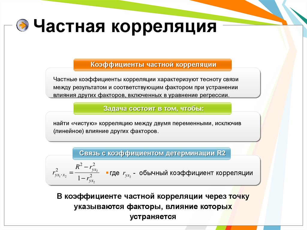 Временная регрессия. Частная корреляция. Частного коэффициента корреляции. Частные коэффициенты корреляции. Частные коэффициенты корреляции множественной регрессии.