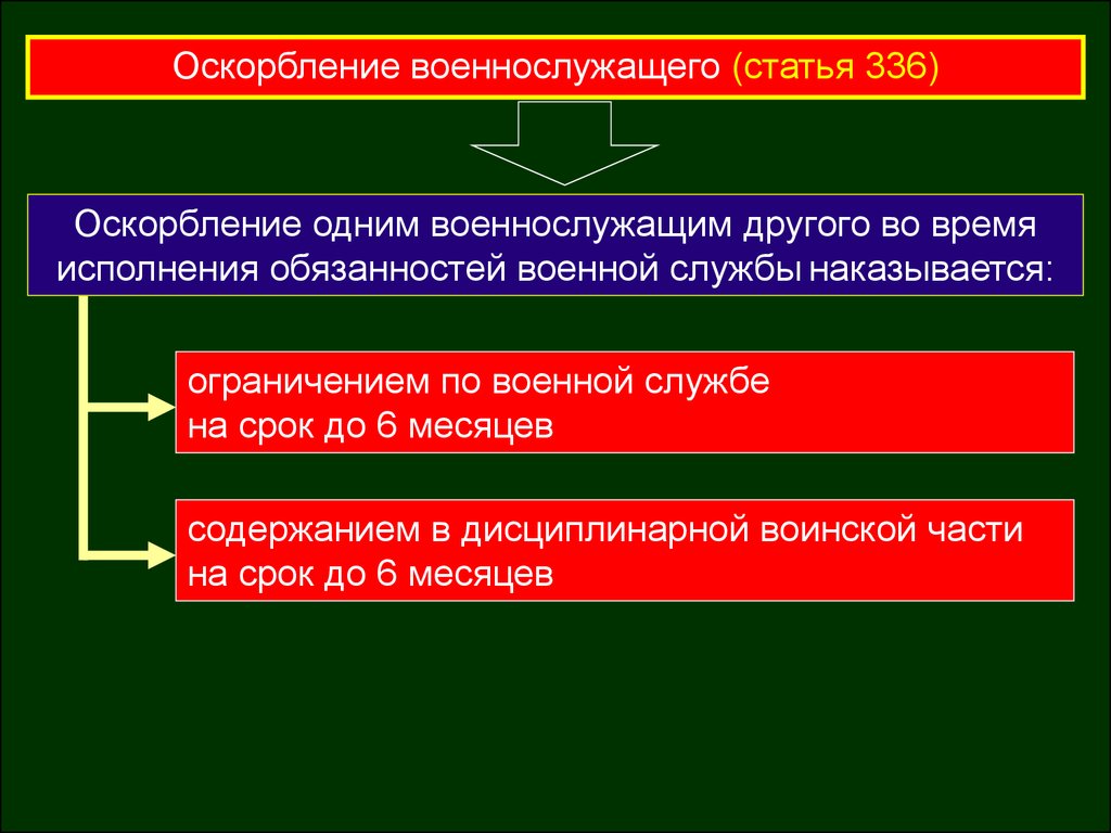 Ограничение по военной службе ук. Ограничение военной службы. Исполнение обязанностей военной службы на воинских должностях. Дисциплинарная ответственность военнослужащих.