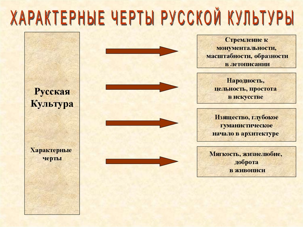 Особенности русской культуры