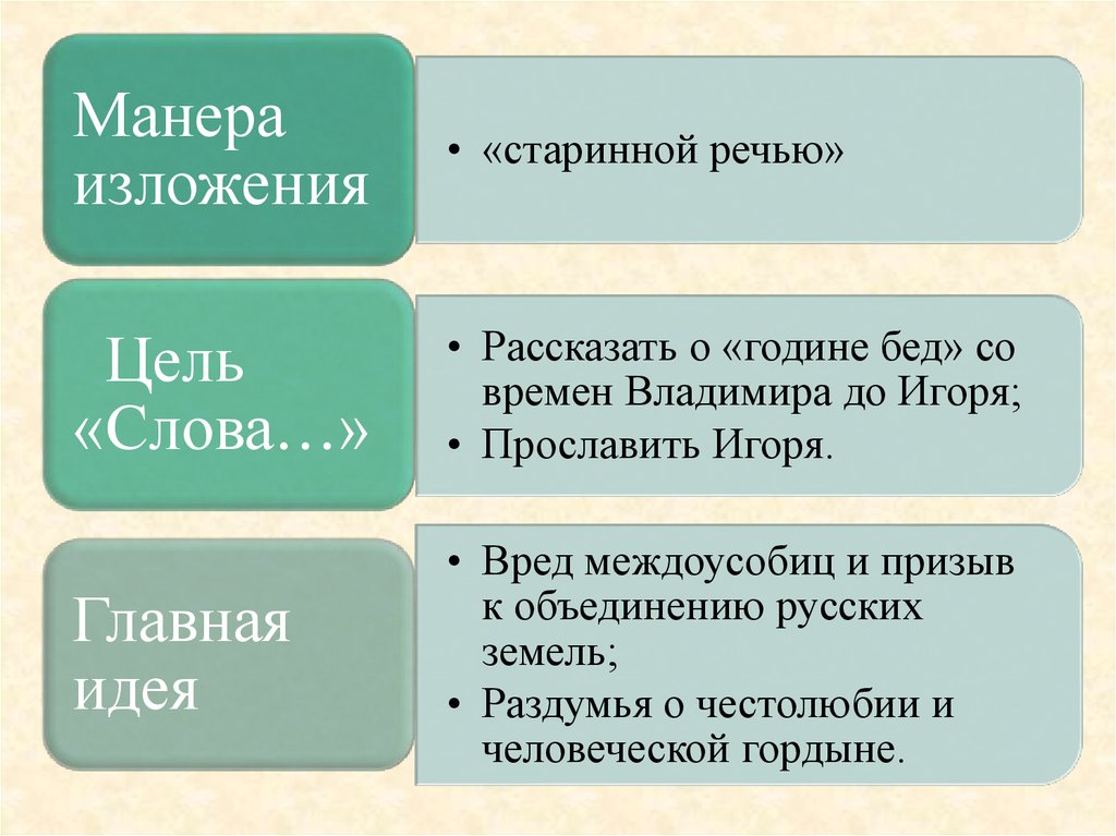 Речей стар. Старая манера речи. Древняя речь. Манера изложения. Манера изложения научного стиля.