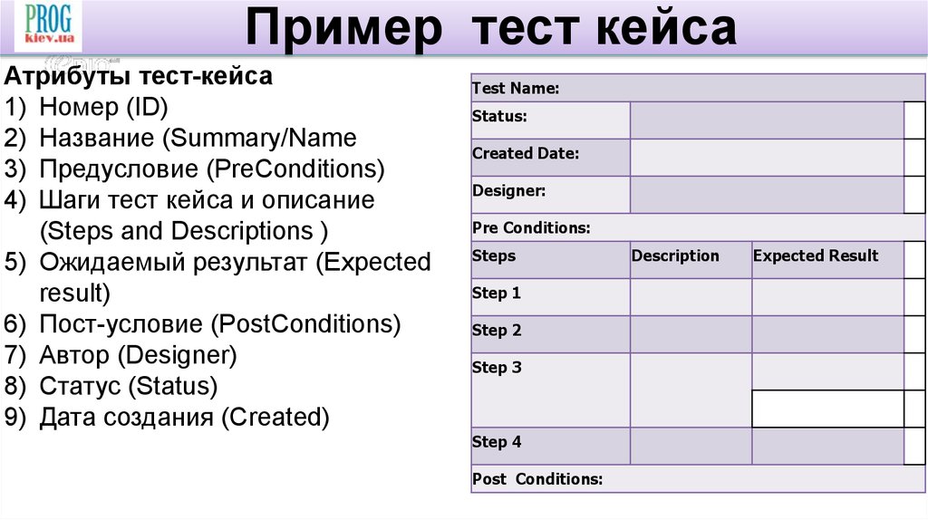 Что такое тестовый план