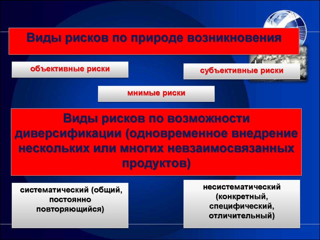 Используя рисунок охарактеризуйте элемент экономической непроизводственной инфраструктуры определите