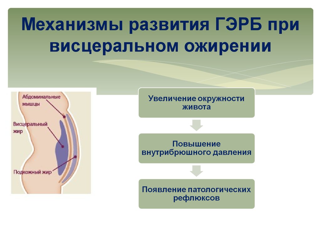 Ларингит на фоне гэрб