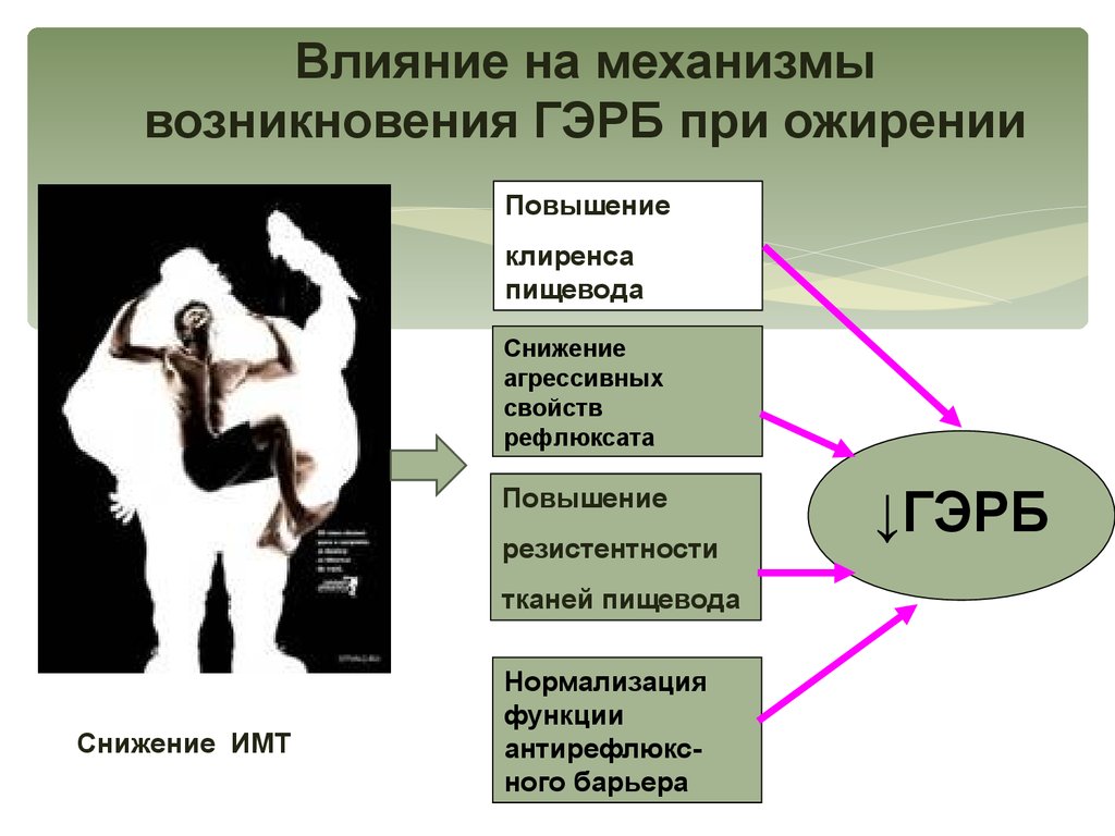 Обострение гэрб на фоне стресса