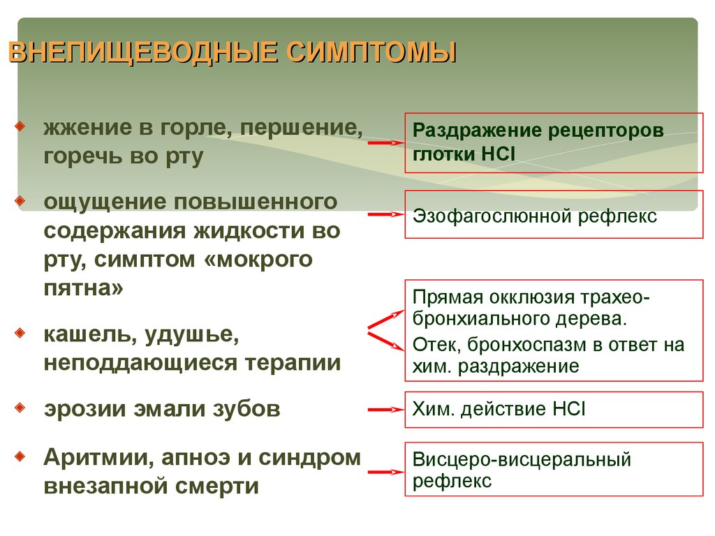 Презентация на тему гэрб