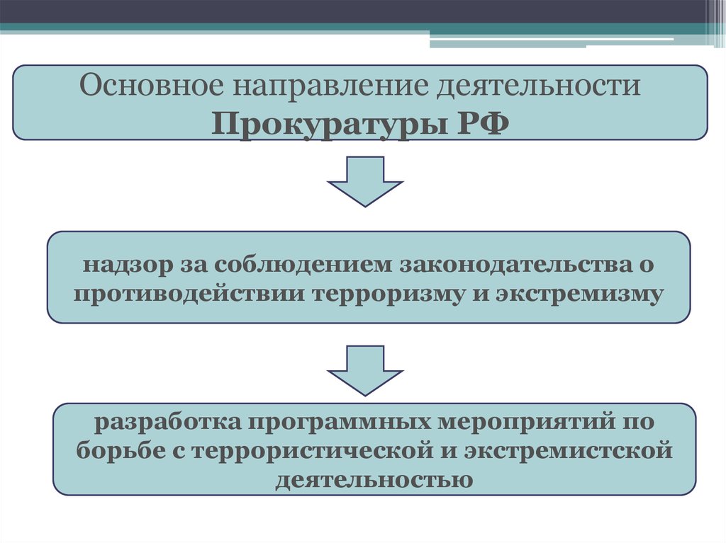 Общая характеристика направлений деятельности прокуратуры. Основные направления деятельности прокуратуры. Основные направления экстремистской деятельности. Основные направления противодействия экстремистской деятельности. Основным направлениям экстремистской деятельности.