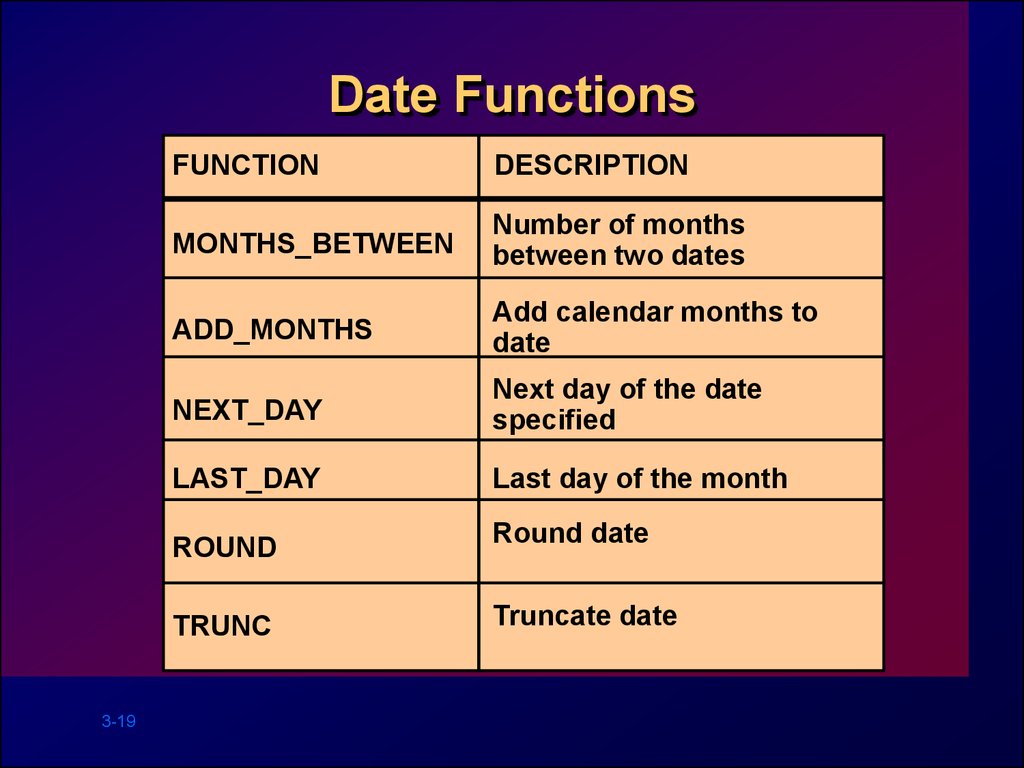 Months between. Date_TRUNC В условии. Function description. Date_TRUNC И Date_Part разница. Использование функции Date_TRUNC.
