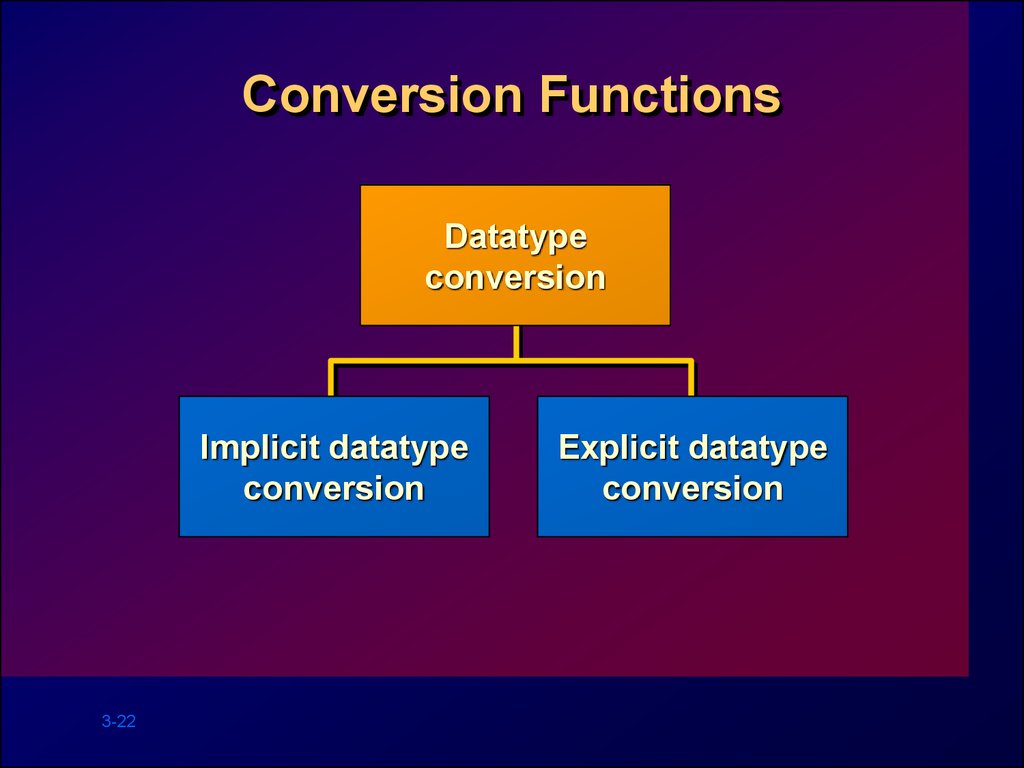 Functions presentation. Single-Row функции. Explicit Conversion.