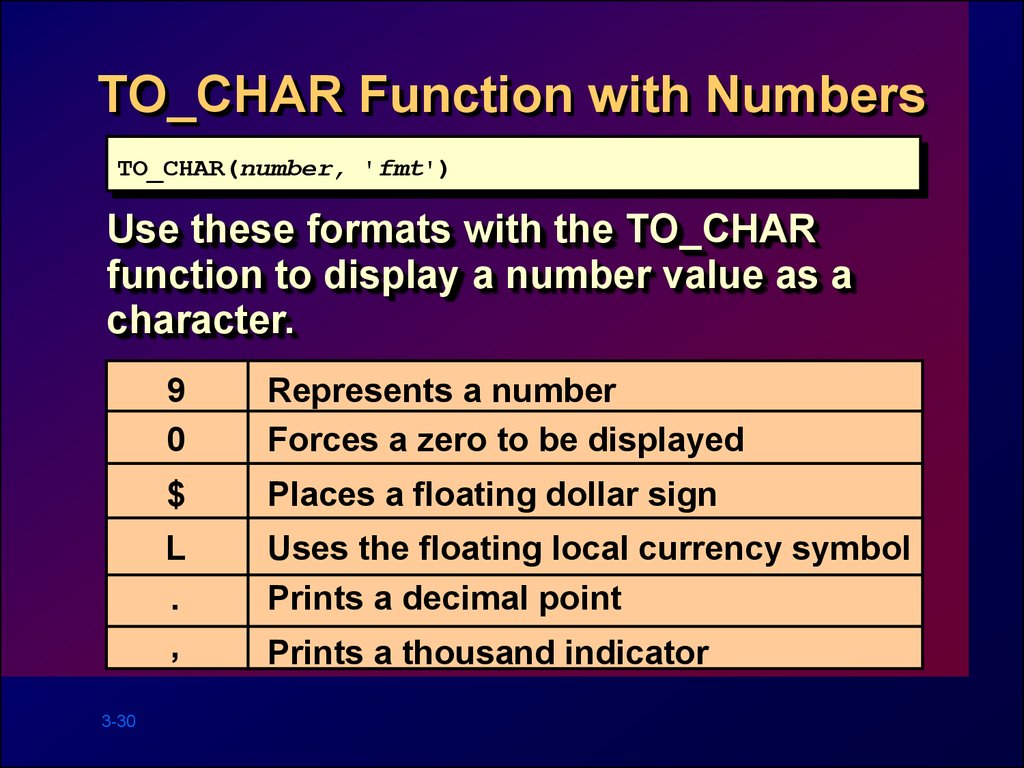 Number value. Функция Char. Char numbers. Функция with. To_Char Oracle.