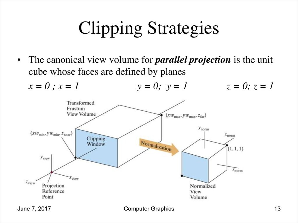 3d viewing. Parallel Projection.