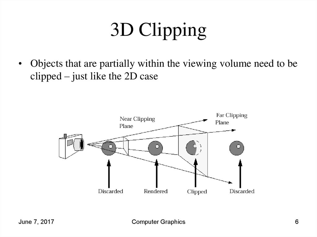 3D Clipping