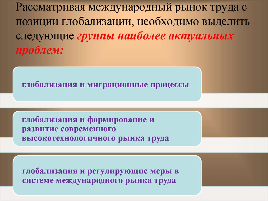 Необходимо выделить. Глобализация рынка труда. Влияние глобализации на мировой рынок труда. Международный рынок труда. Глобализация мирового рынка труда.