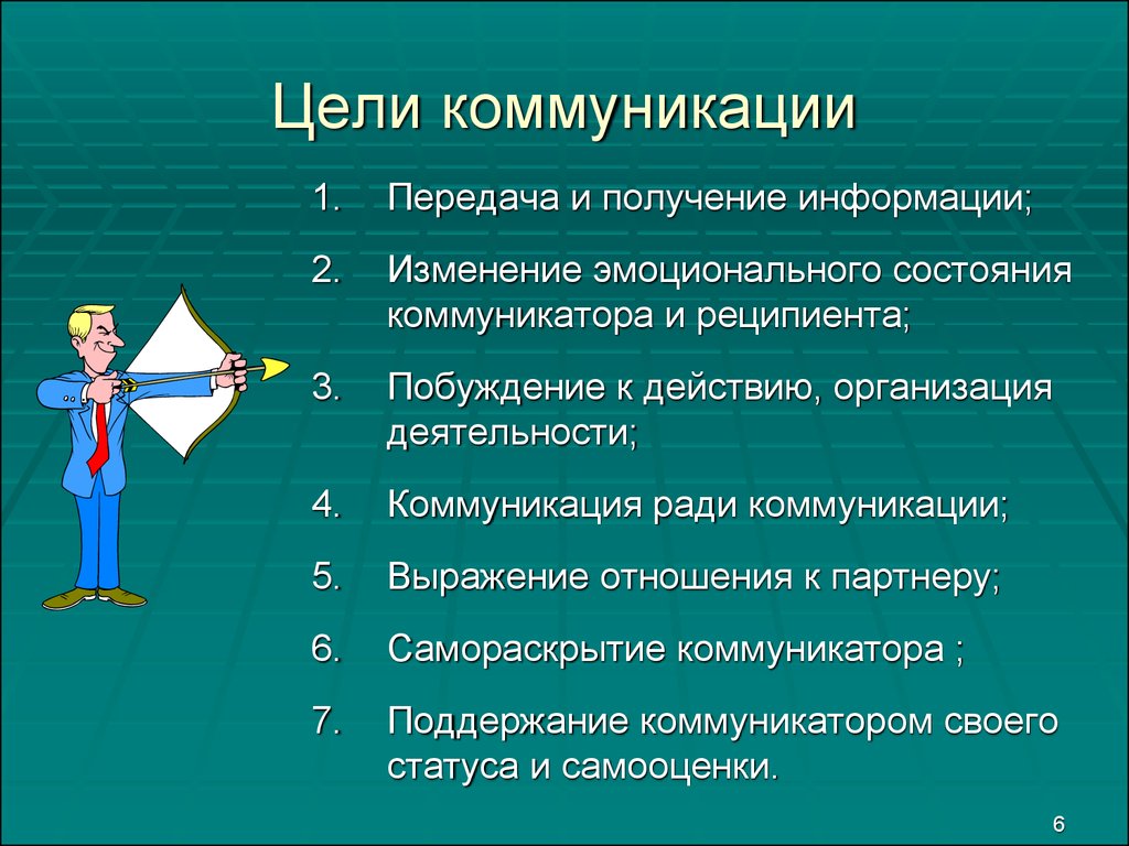 Несоответствие Стиля Речи Коммуникатора Ситуации Общения