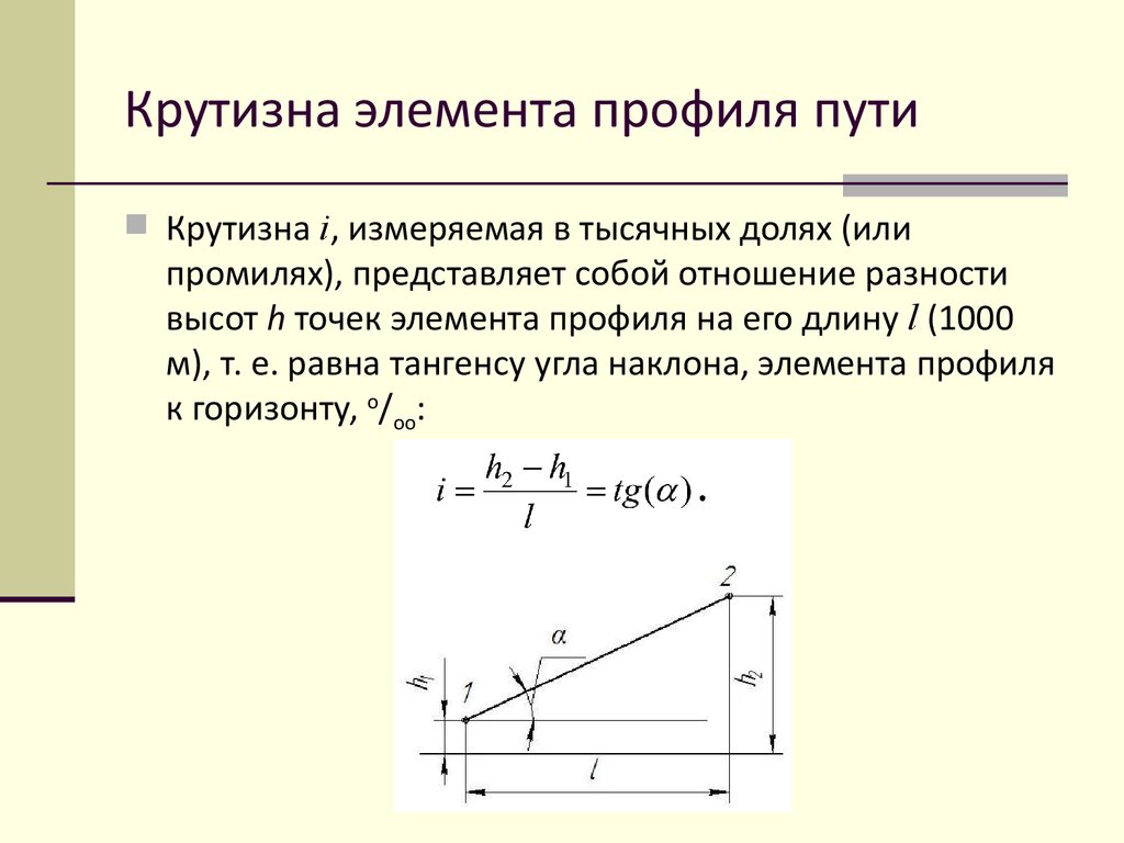 Уклоны профиля