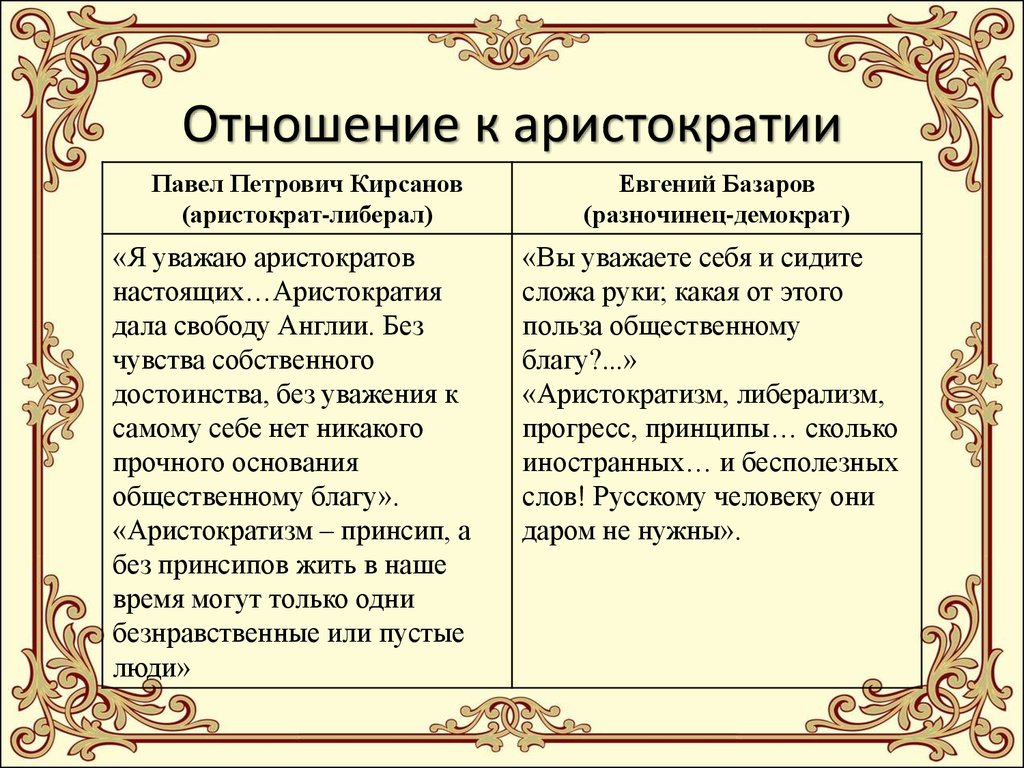 Кирсанов народ. Отношение к аристократам Базарова и Кирсанова.