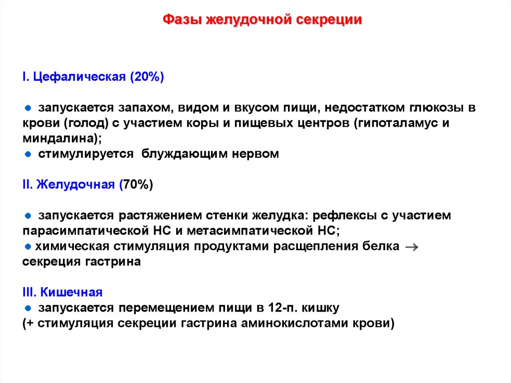 Фазы желудочной секреции презентация