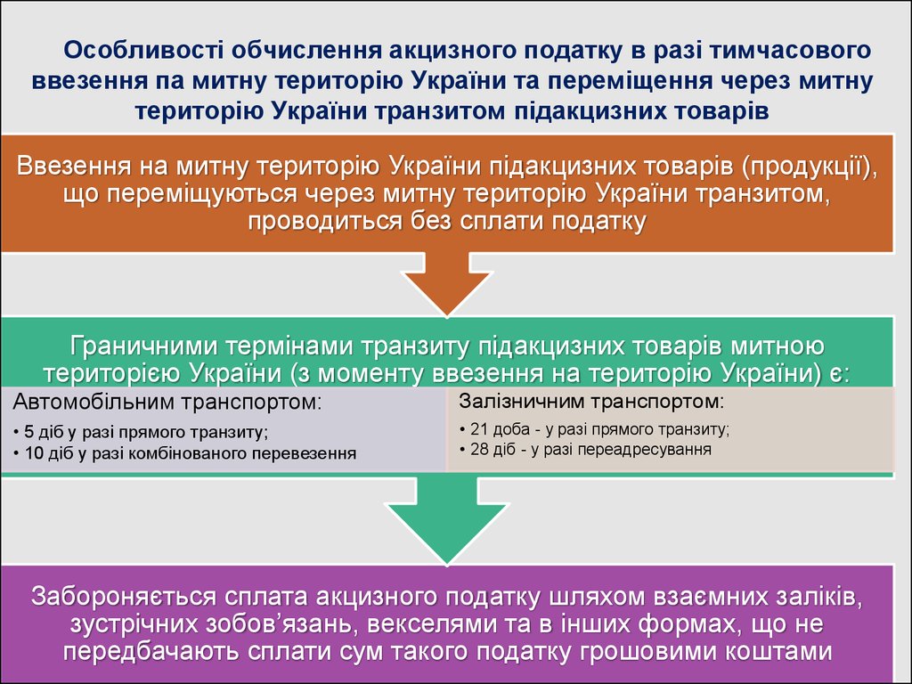 Особливості обчислення акцизного податку в разі тимчасового ввезення па митну територію України та переміщення через митну територію Укр