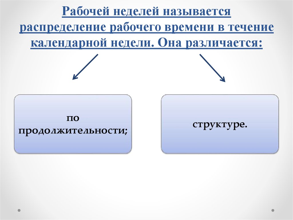 Рабочее время презентации