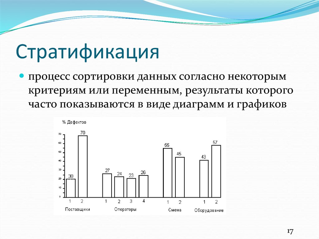 Стратификация обозначает