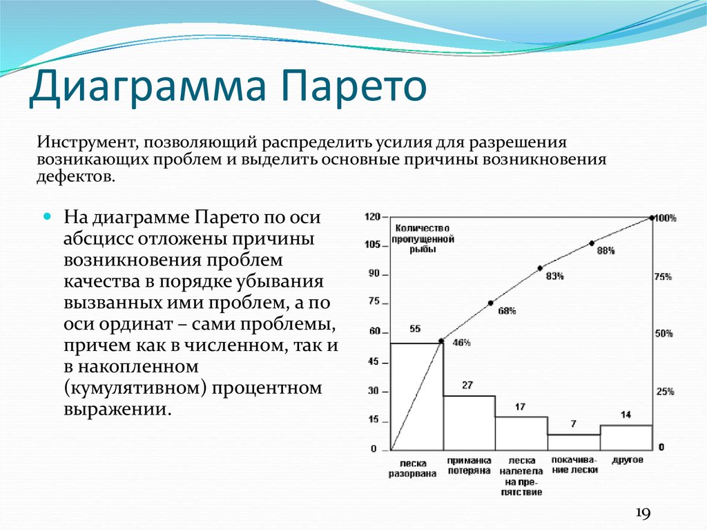 Диаграмма недостатки