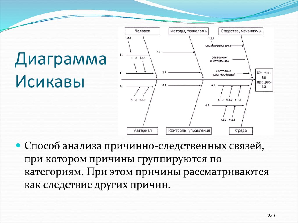 Элементы диаграммы исикавы