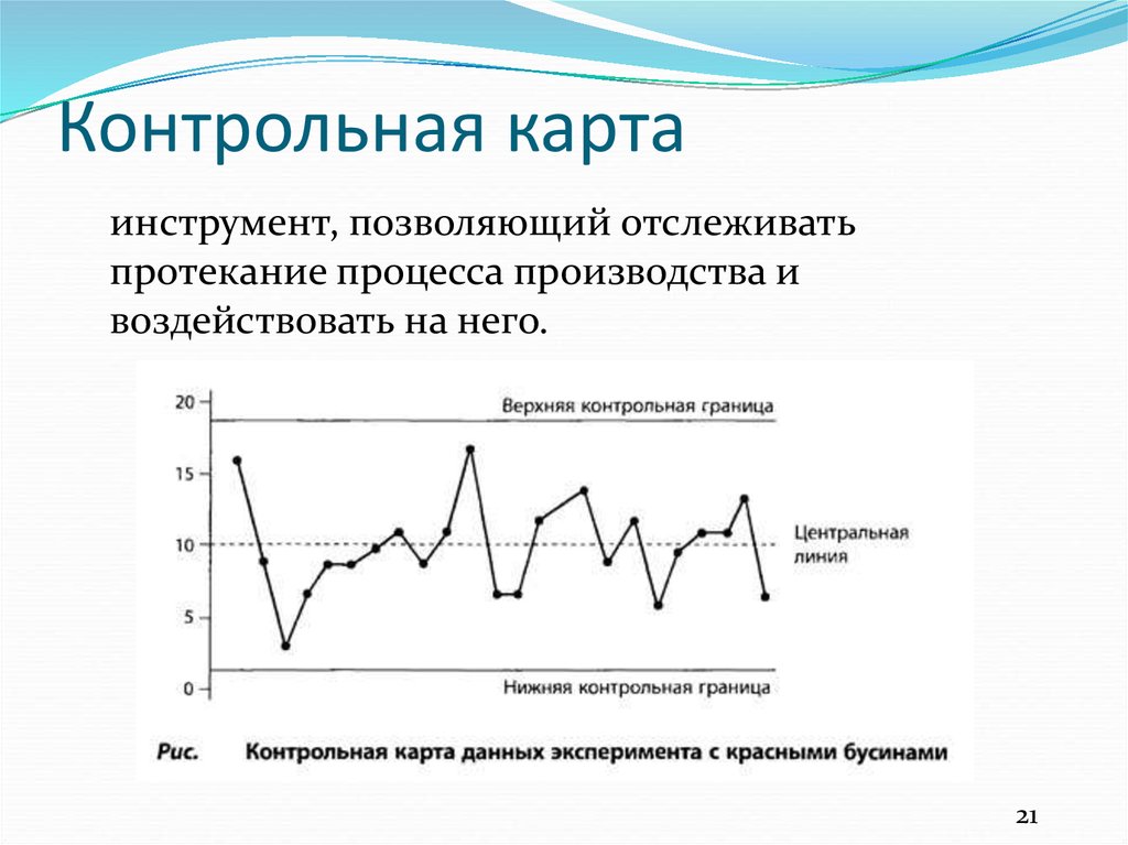 Контроль качества контрольная