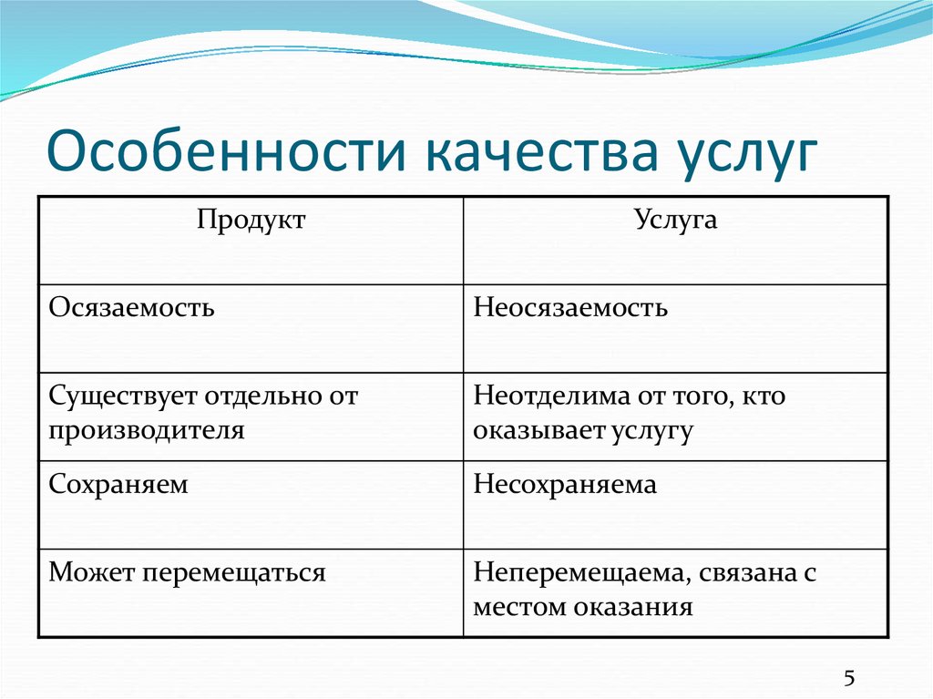 Особенности качества в россии. Особенности качества услуг. Специфика качества обслуживания. Особенности продукта/услуги. Особенности товаров и услуг.