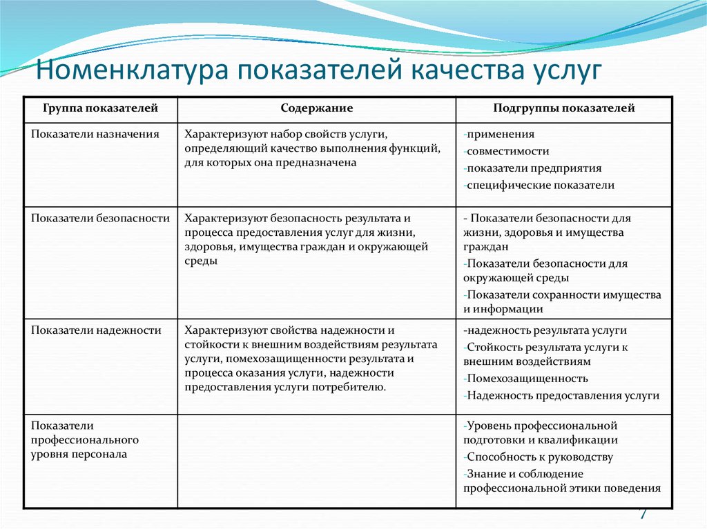 Какие есть показатели качества