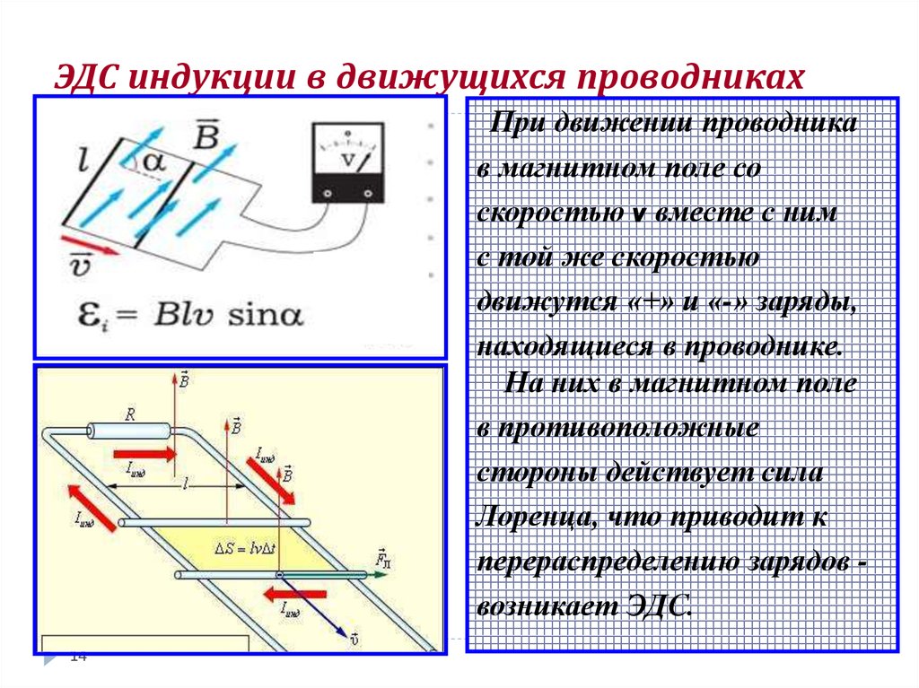 Эдс рамки в магнитном поле. ЭДС индукции в движущихся проводниках 11 класс. ЭДС на концах проводника движущегося в магнитном поле. ЭДС индукции в подвижных и неподвижных проводниках. Э.Д.С. индукции в движущихся проводниках.