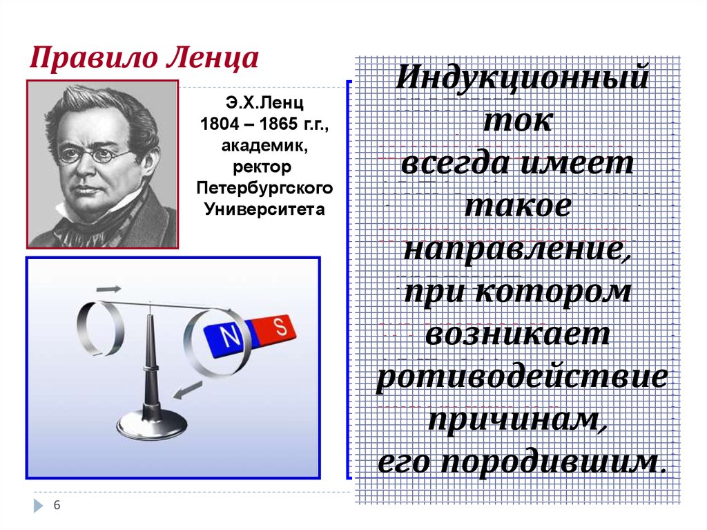 На рисунке изображен эксперимент по проверке правила ленца коромысло с металлическими