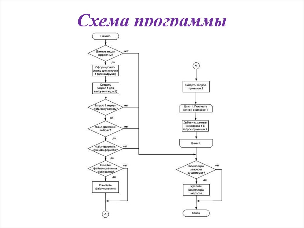 Контрольная работа основы алгоритмизации 1 вариант