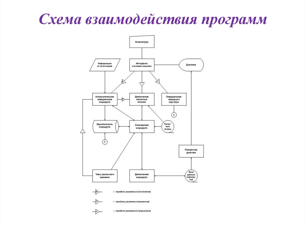 Структурная схема приложения пример