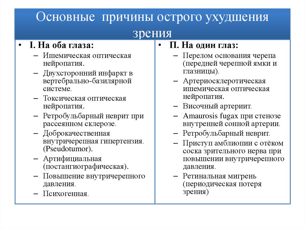 Причины ухудшения зрения проект