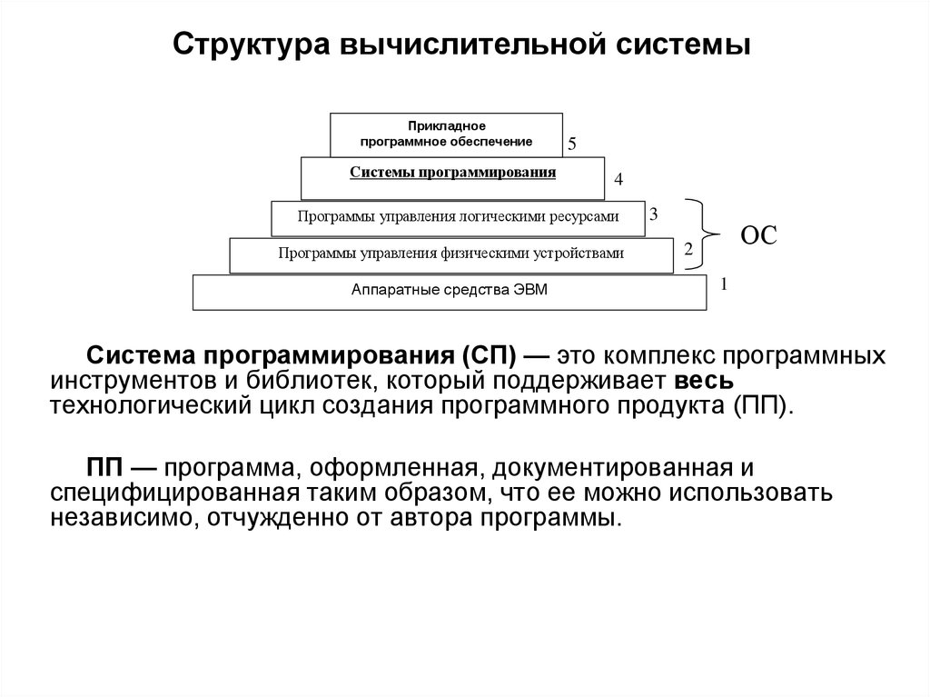 Вычислительная система это. Состав вычислительной системы,схема. Структуру, основные элементы, Назначение вычислительной системы. Вычислительные системы. Структура вычислительной системы. Структурная схема вычислительной системы.