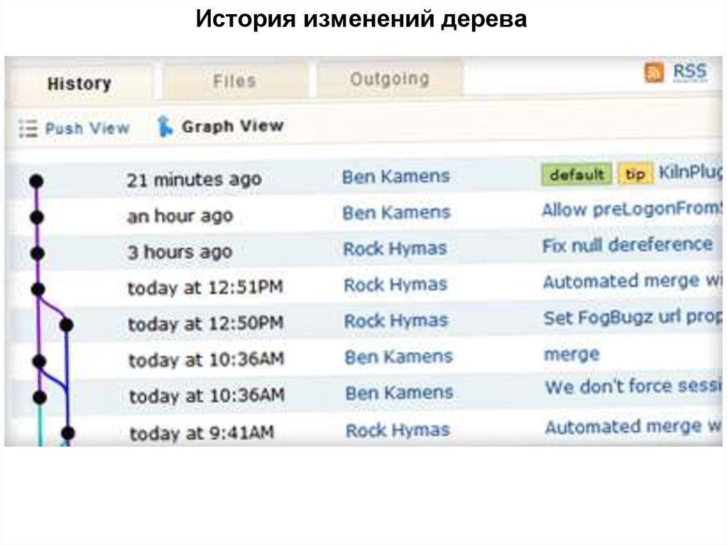 История смены. История изменений. История изменения дерева. Интерфейс истории изменений. History как изменить.