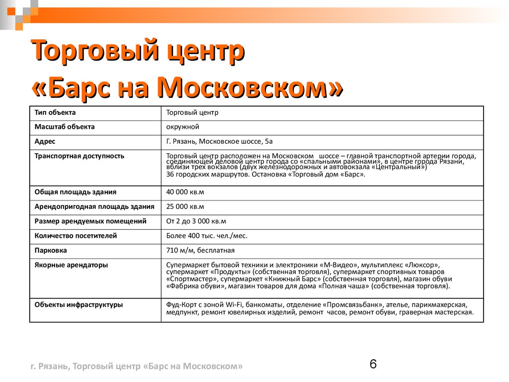 Торговый центр «Барс на Московском» - презентация онлайн