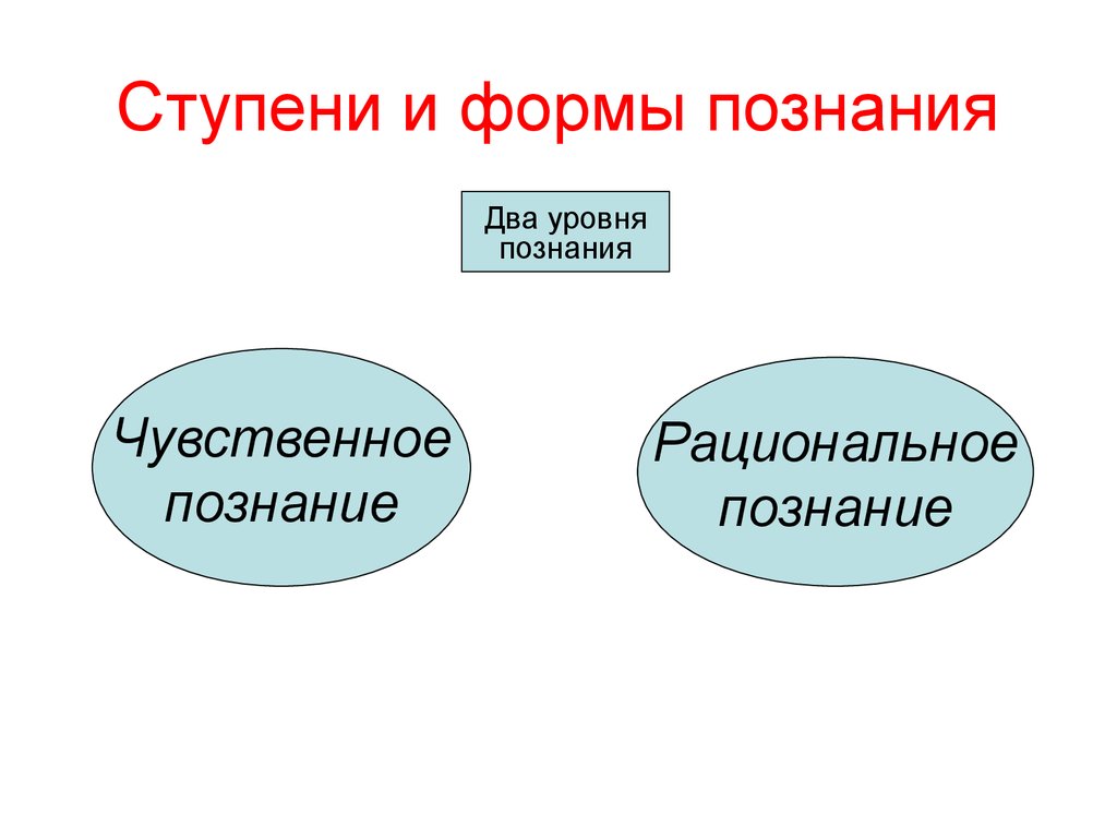 Гносеология права презентация