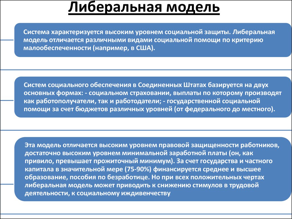 Социальная политическая структура. Модели социального государства. Социально-Демократическая модель социального государства. Социально Демократическая модель социальной политики. Либеральная модель.